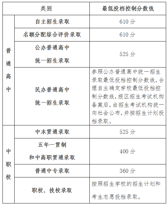 国际学校