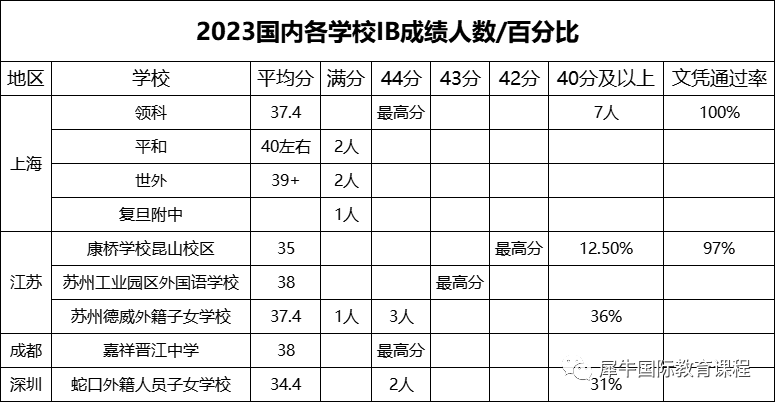 国际学校