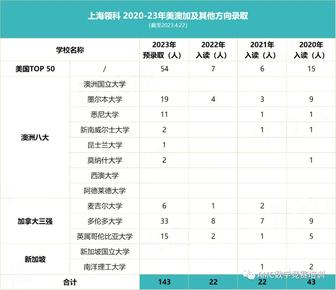 AMC8数学竞赛