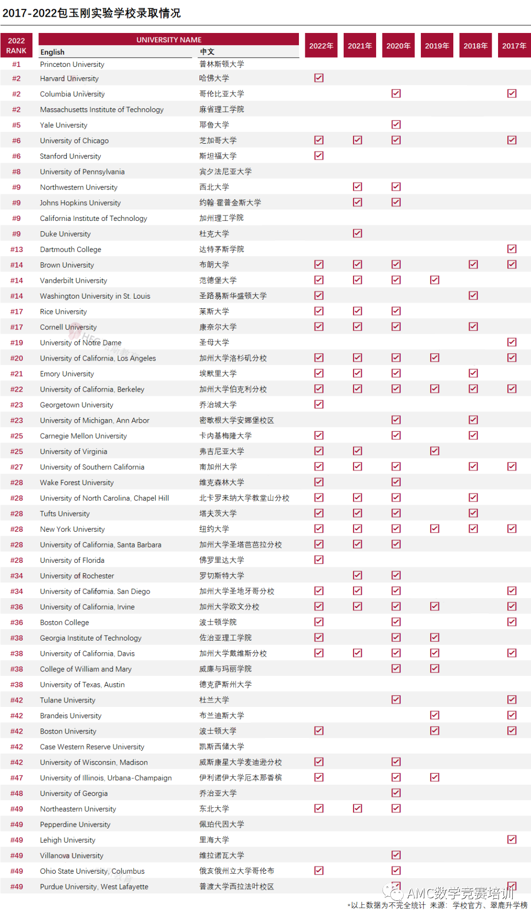 AMC8数学竞赛