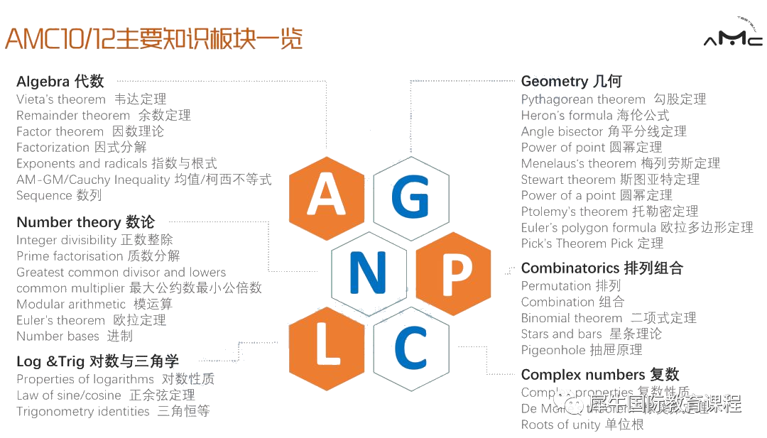 AMC10竞赛