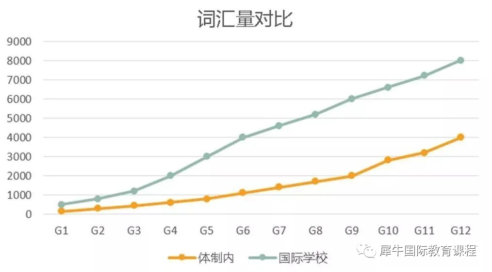 AMC数学竞赛