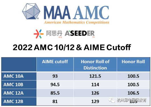 AMC10竞赛