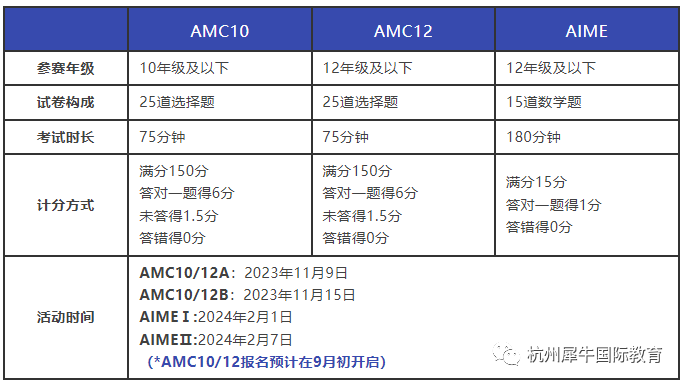 AMC10竞赛