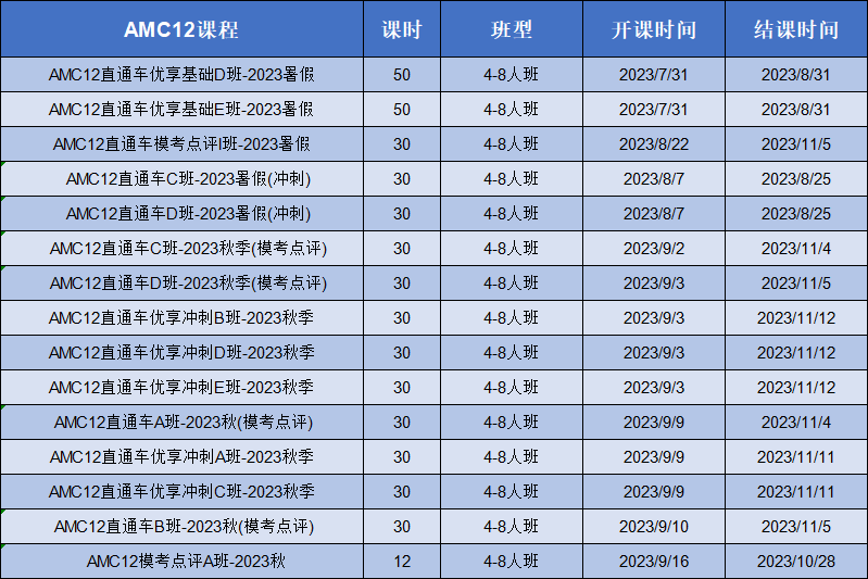 AMC数学竞赛