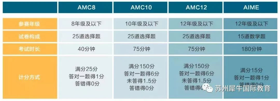 AMC10竞赛