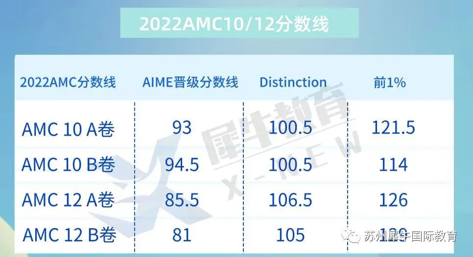 AMC10竞赛