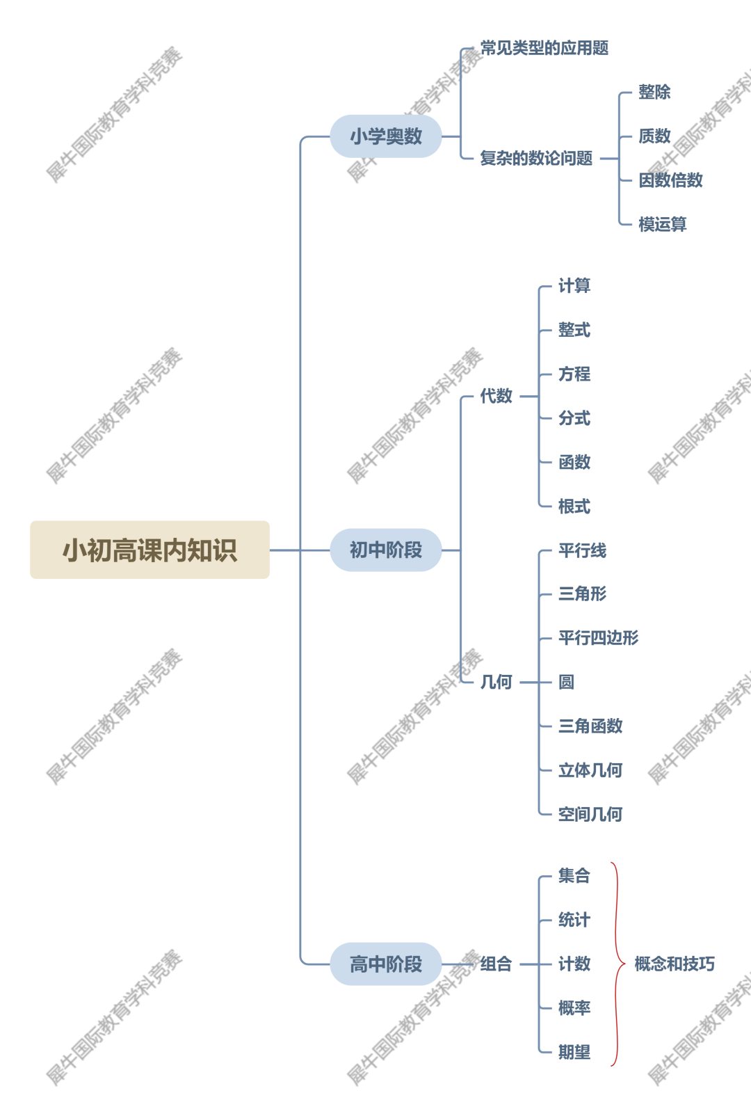 AMC10数学竞赛