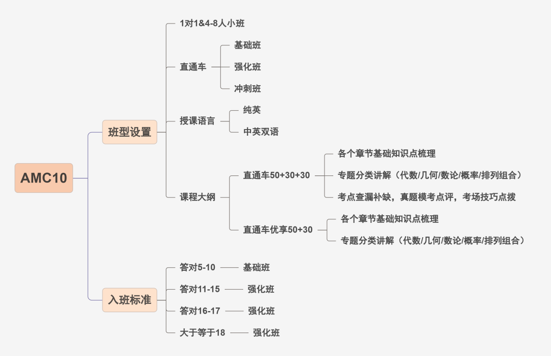 AMC10数学竞赛