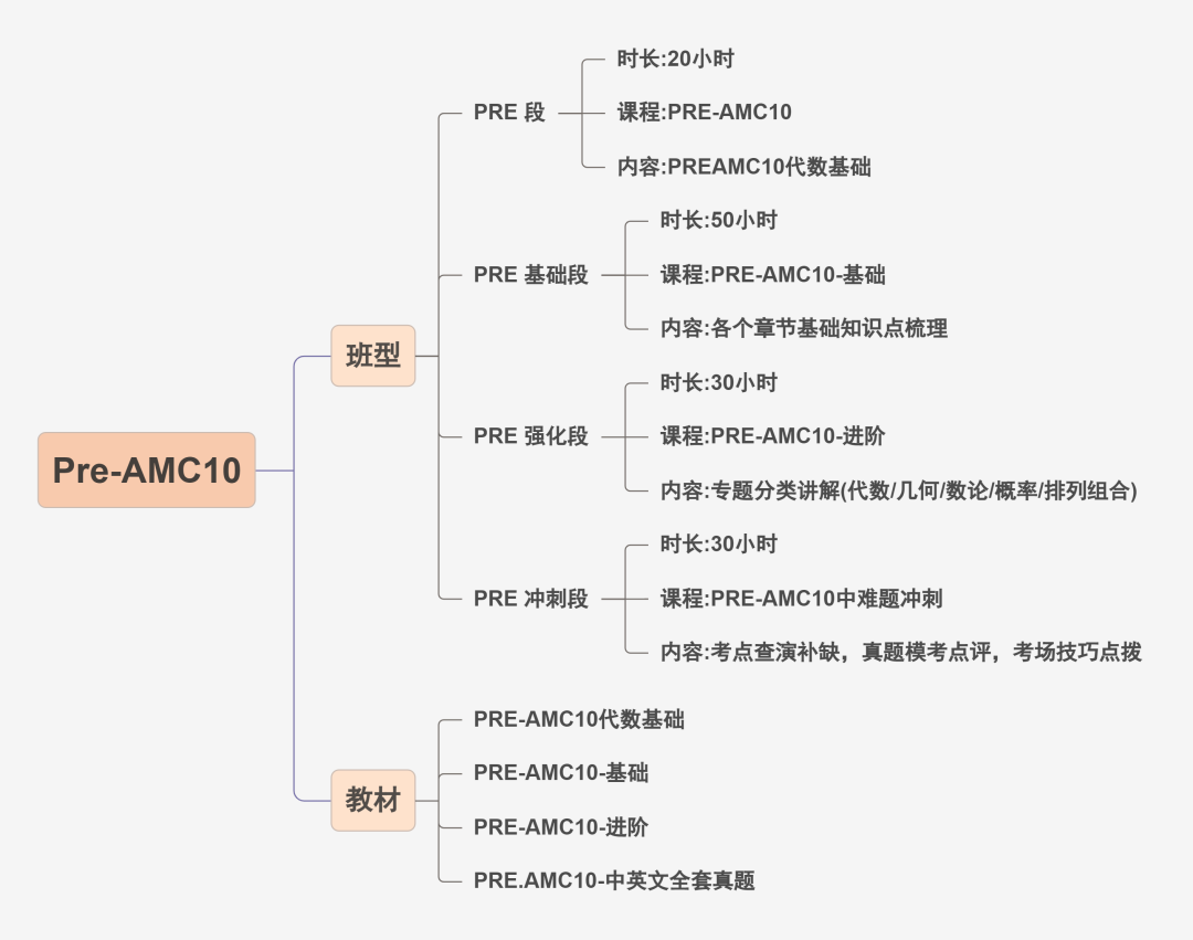 AMC10数学竞赛