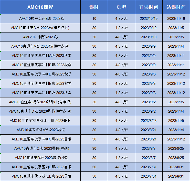 AMC10数学竞赛