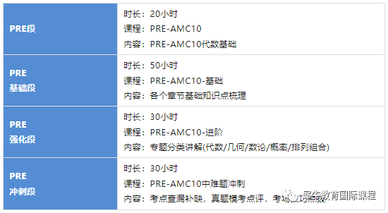 AMC10数学竞赛