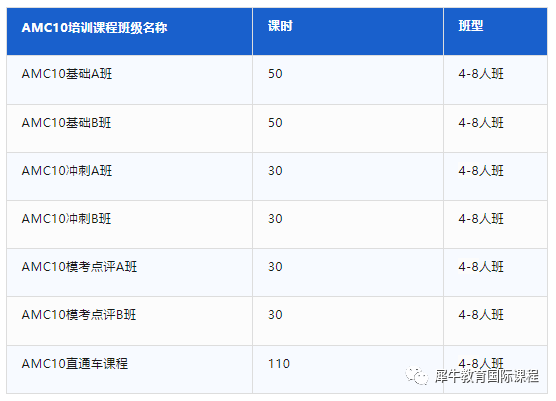 AMC10数学竞赛