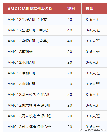 AMC12数学竞赛