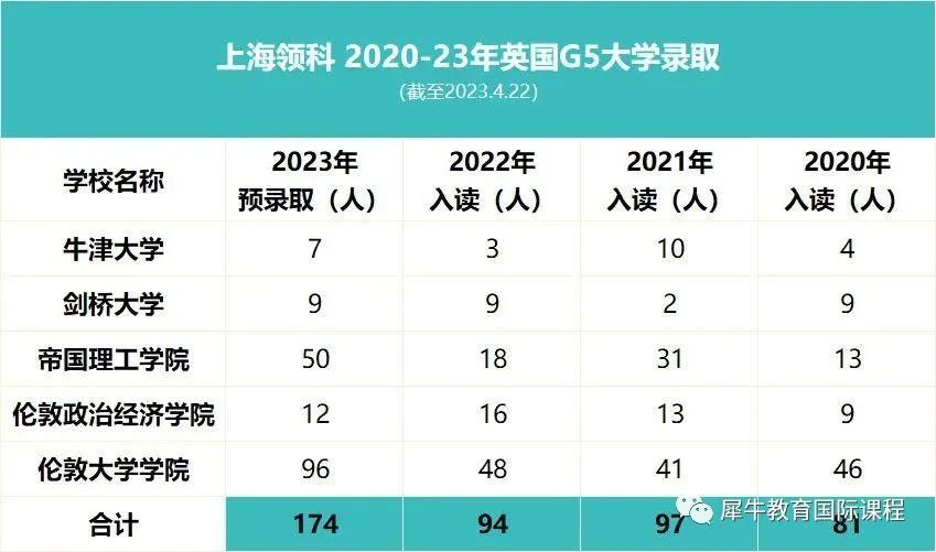 AMC10/12数学竞赛