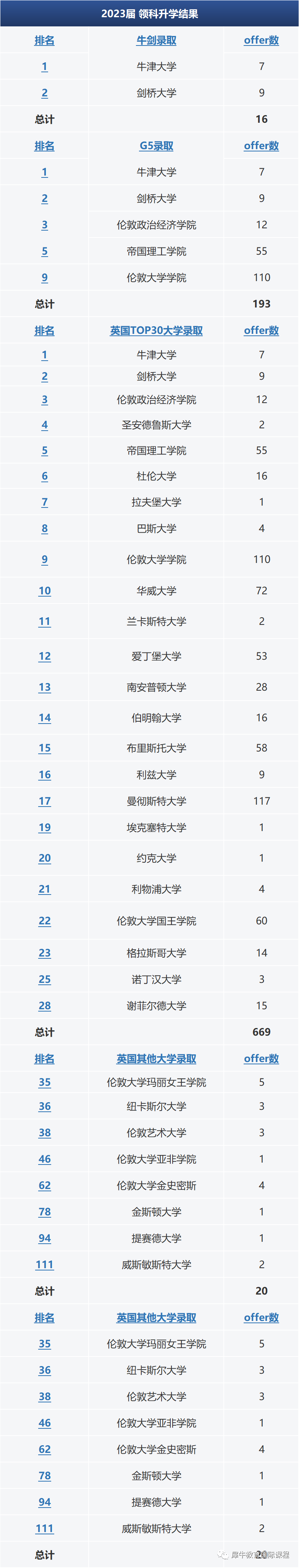 AMC10/12数学竞赛