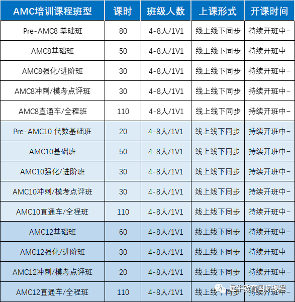 AMC10/12数学竞赛