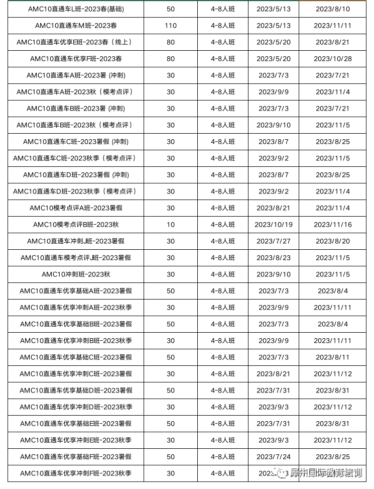 AMC10竞赛