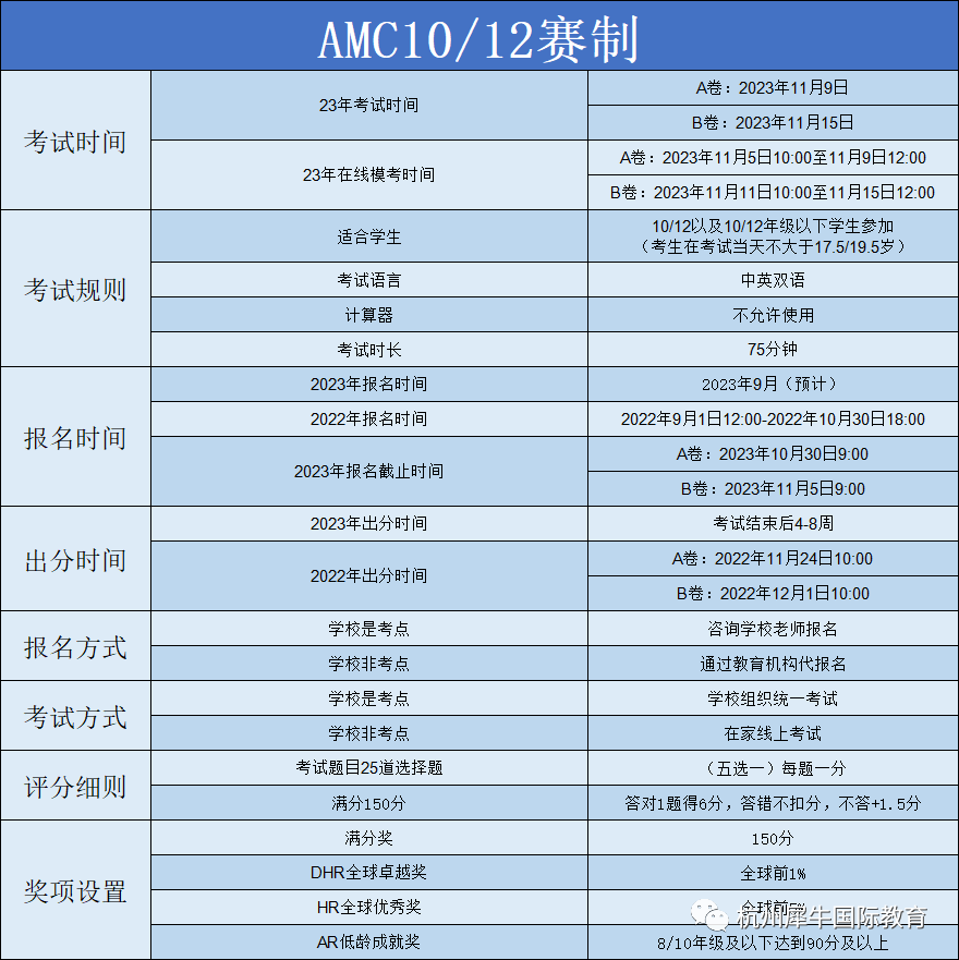 AMC10竞赛