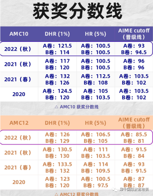 AMC10竞赛