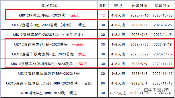 AMC12竞赛