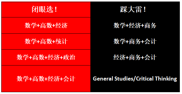 A-Level课程