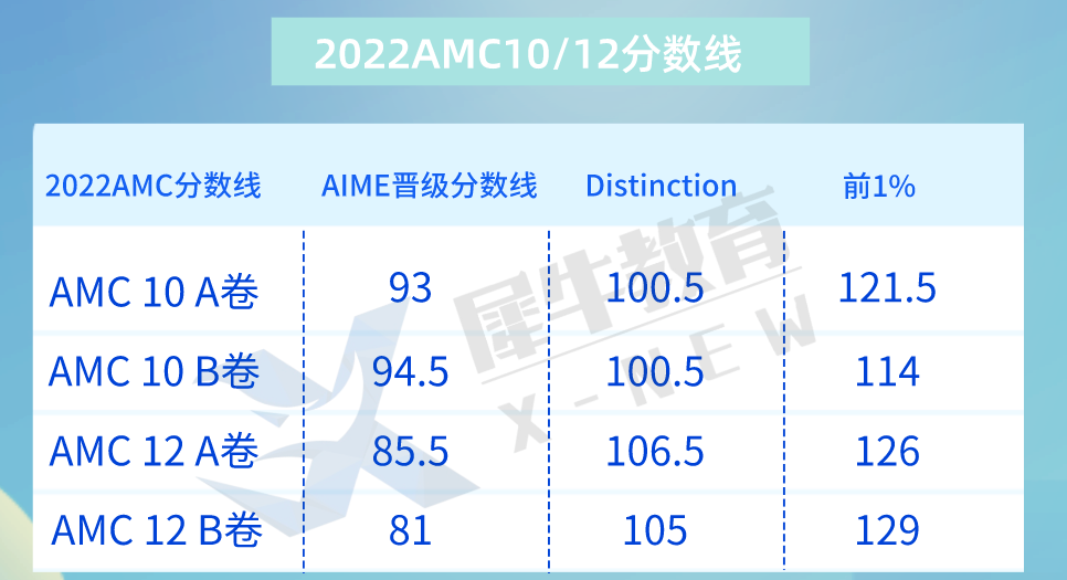 AMC10竞赛