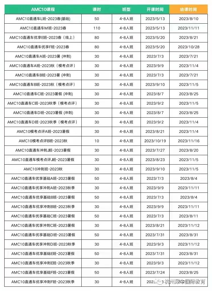 AMC12竞赛