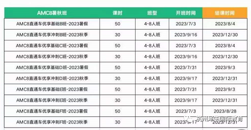 AMC12竞赛