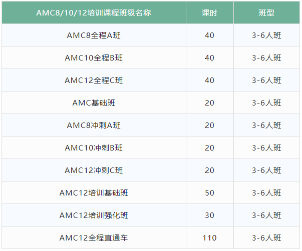 AMC10竞赛