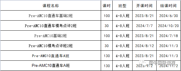 AMC10竞赛