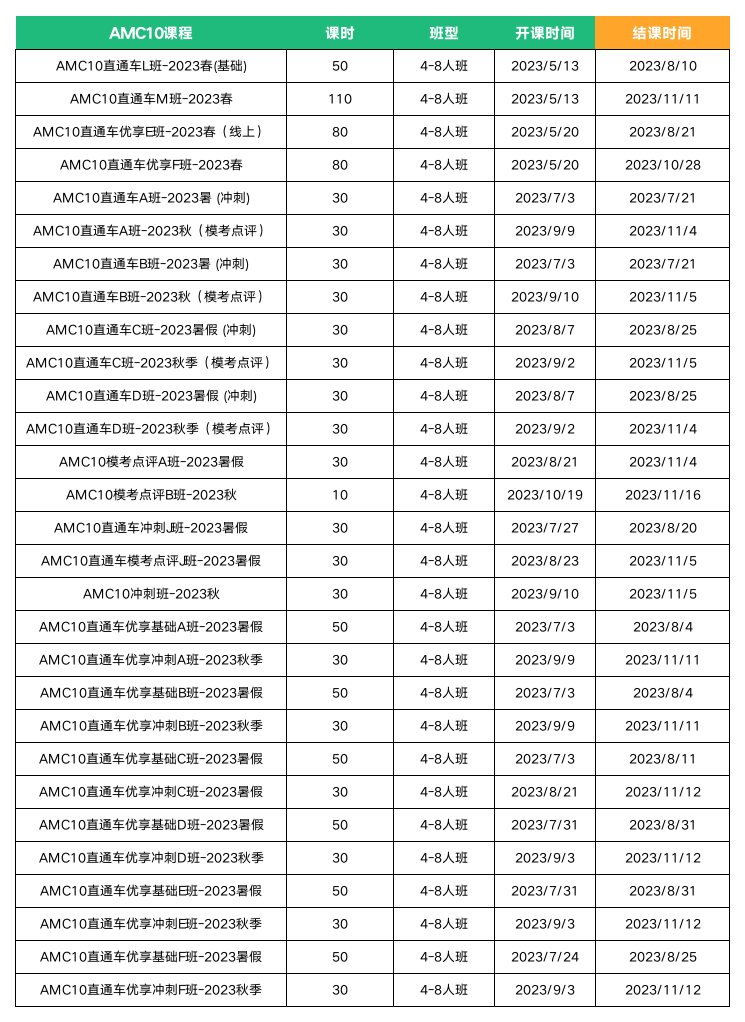 AMC10/12竞赛