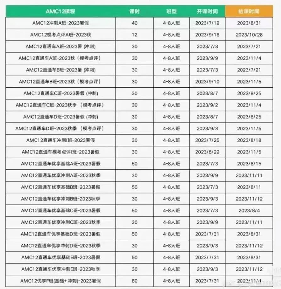 AMC10/12竞赛