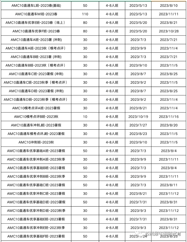 AMC10竞赛