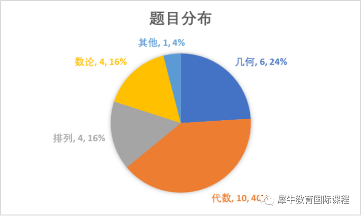 AMC10竞赛