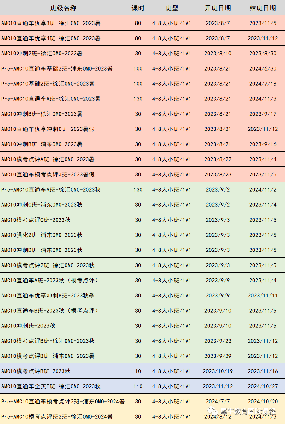 AMC10竞赛