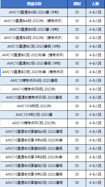 AMC10竞赛