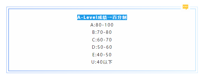 A-Level课程