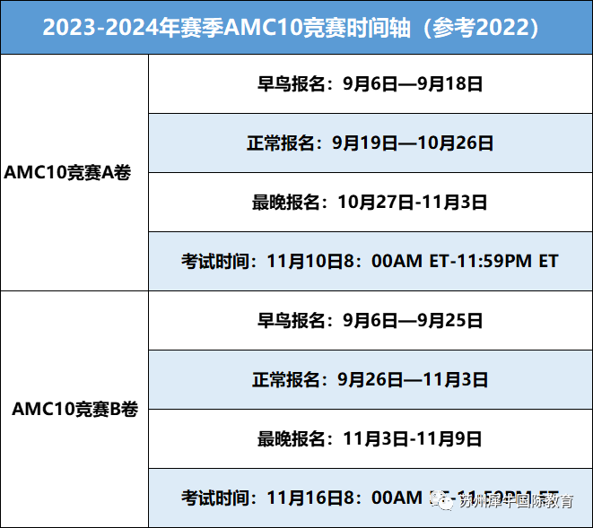 AMC10数学竞赛