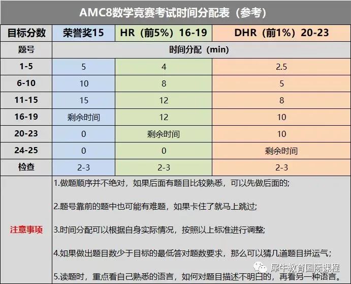 AMC数学竞赛