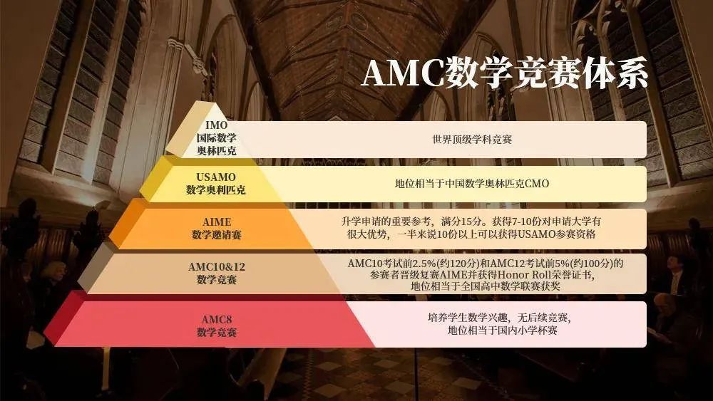 AMC竞赛