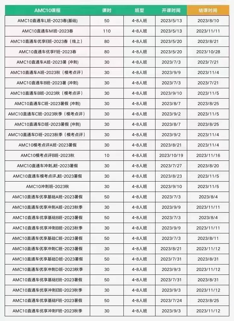 AMC10竞赛