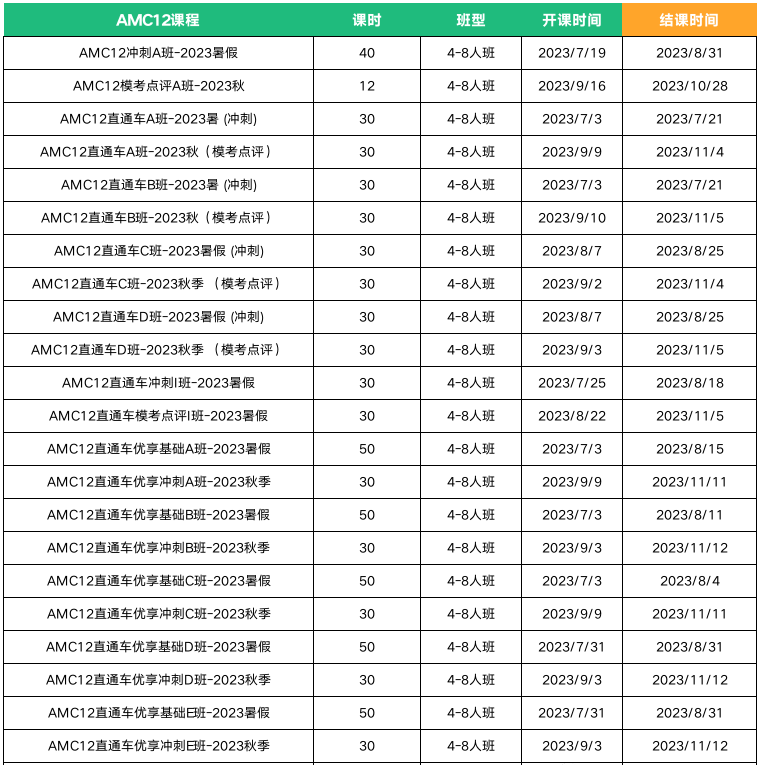 AMC12数学竞赛