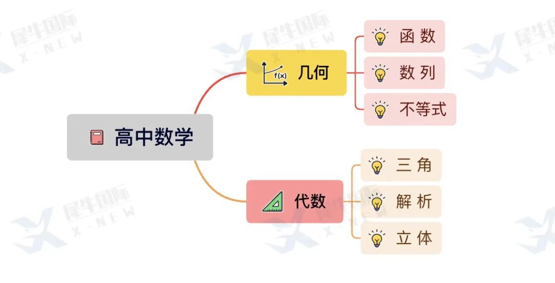 AMC12数学竞赛