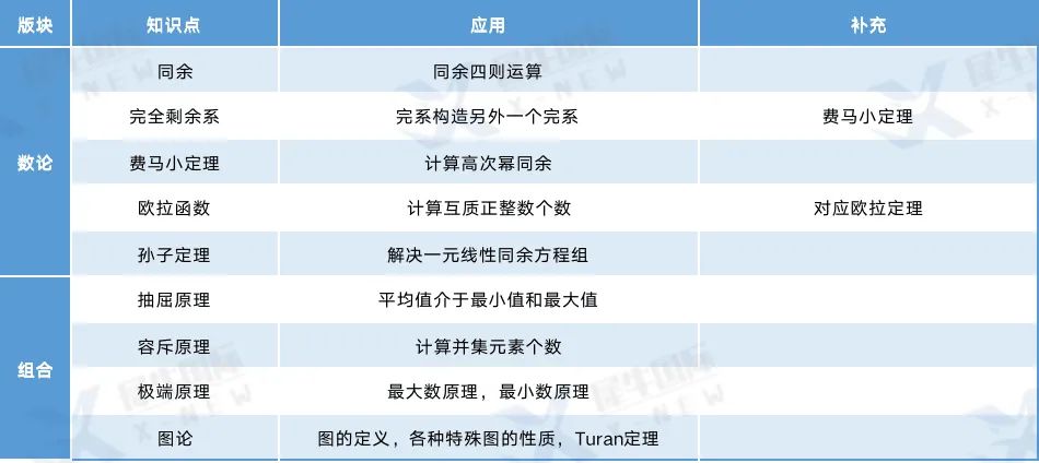 AMC12数学竞赛