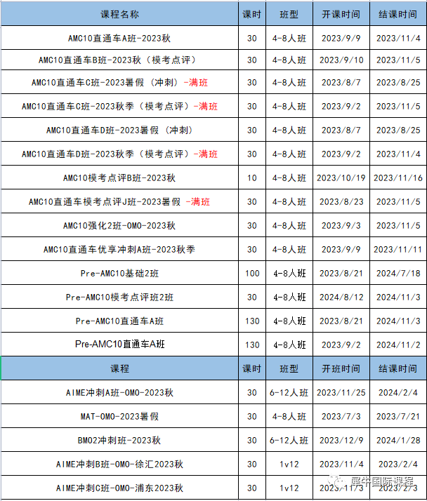 AMC10竞赛