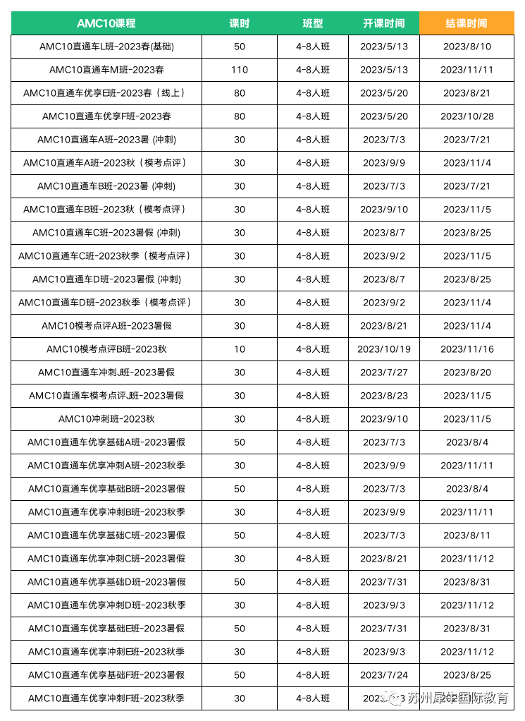 AMC10数学竞赛