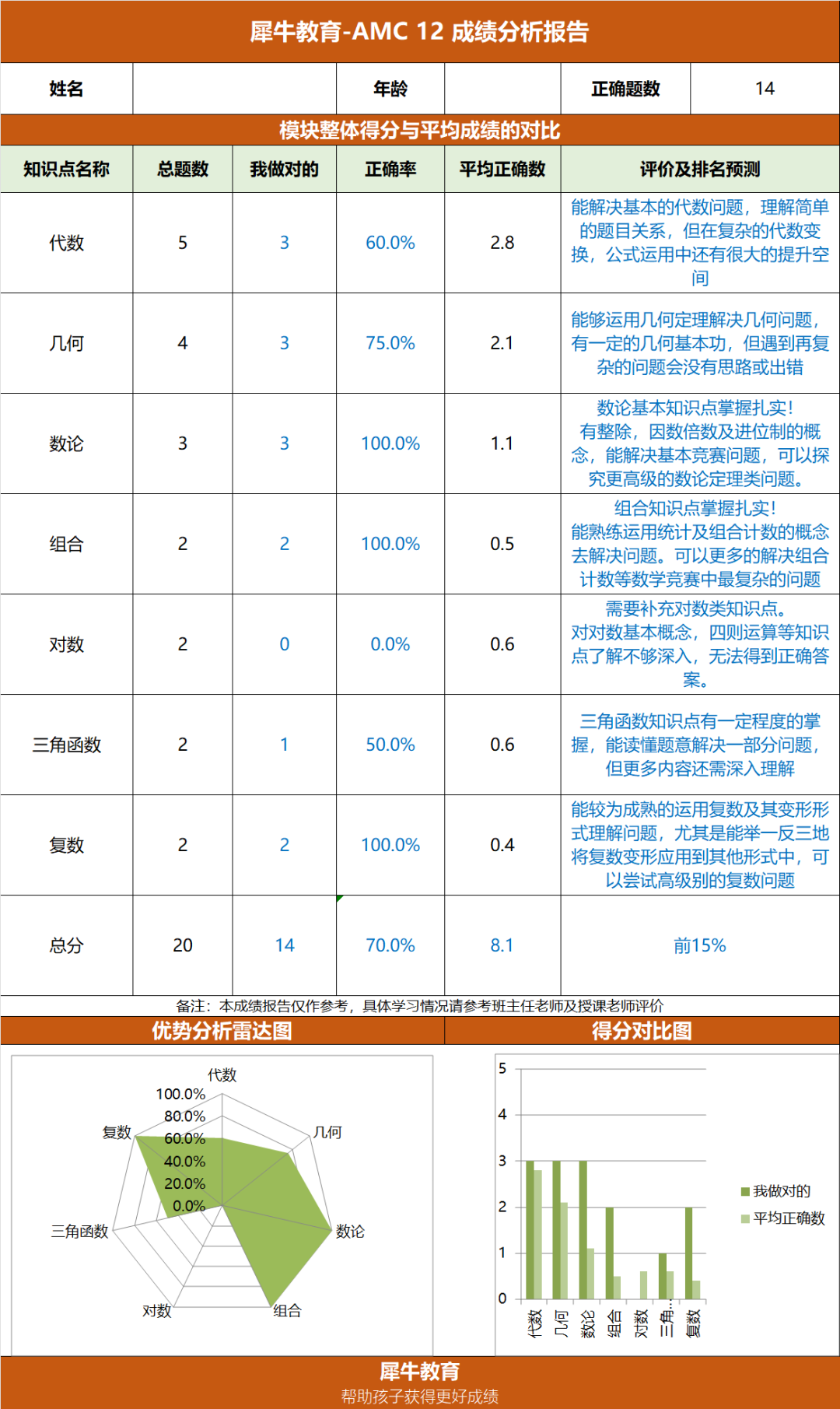 AMC12竞赛