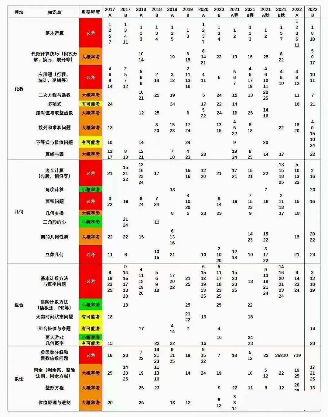 AMC10竞赛