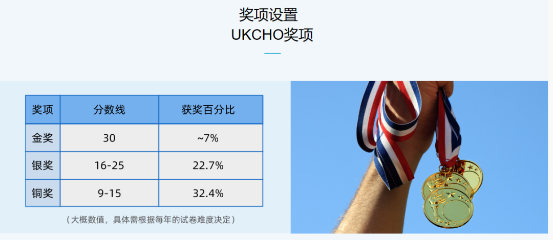 UKChO竞赛